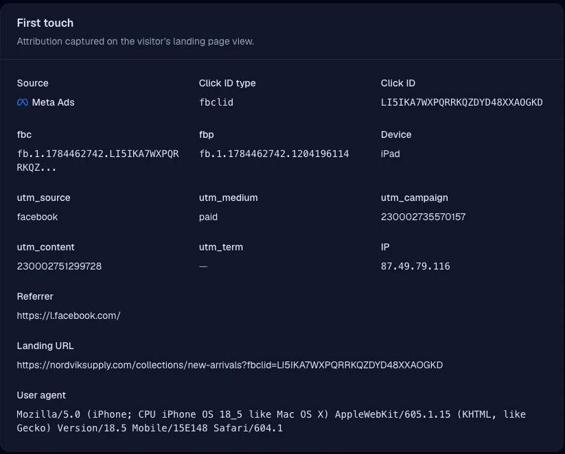 A visitor's captured click record in RoasProof: source Meta Ads, click ID type fbclid with the full click ID, the fbc and fbp cookies, device iPad, utm_source facebook, utm_medium paid, utm_campaign 230002735570157, utm_content 230002751299728, an empty utm_term, the IP, the l.facebook.com referrer, the full landing URL and the user agent